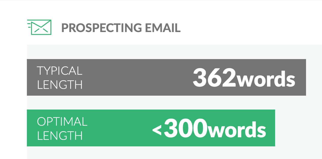 best email prospecting stats