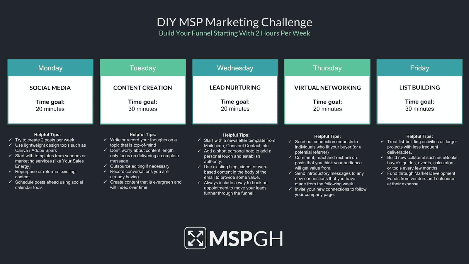 DIY MSP Marketing Challenge