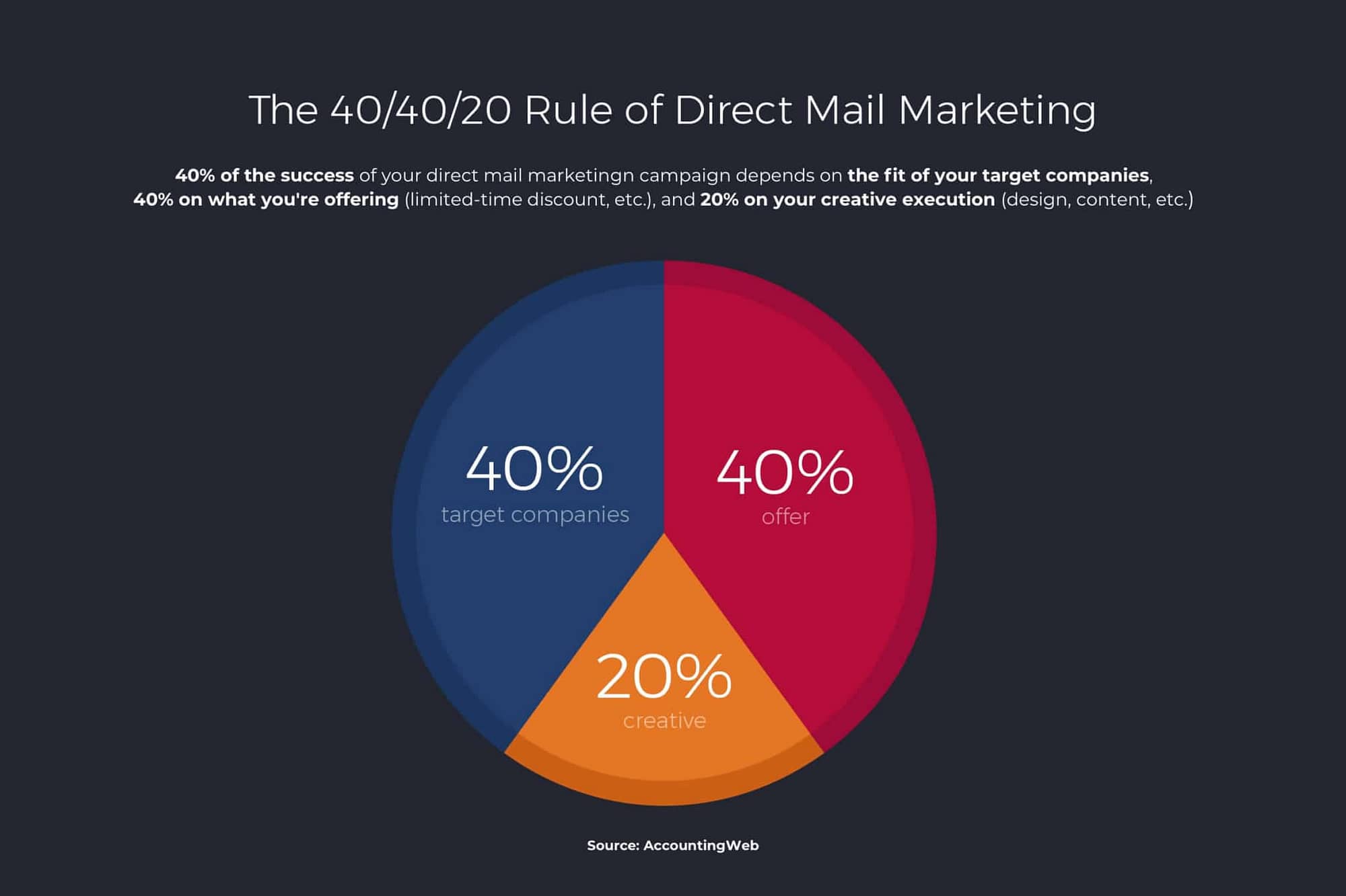 effective direct mail campaigns