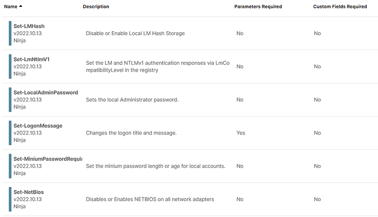 Bilan 2022: Gestion des appareils