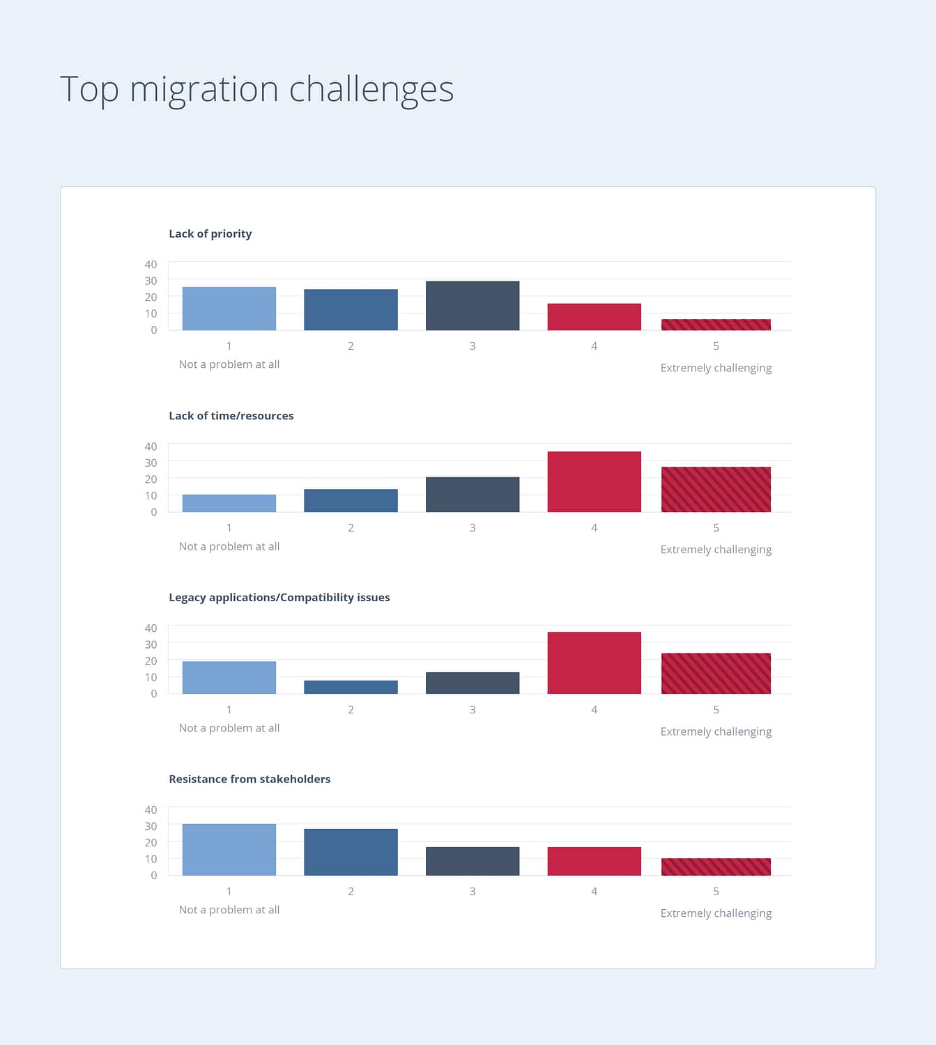 Windows 7 Migration Challenges