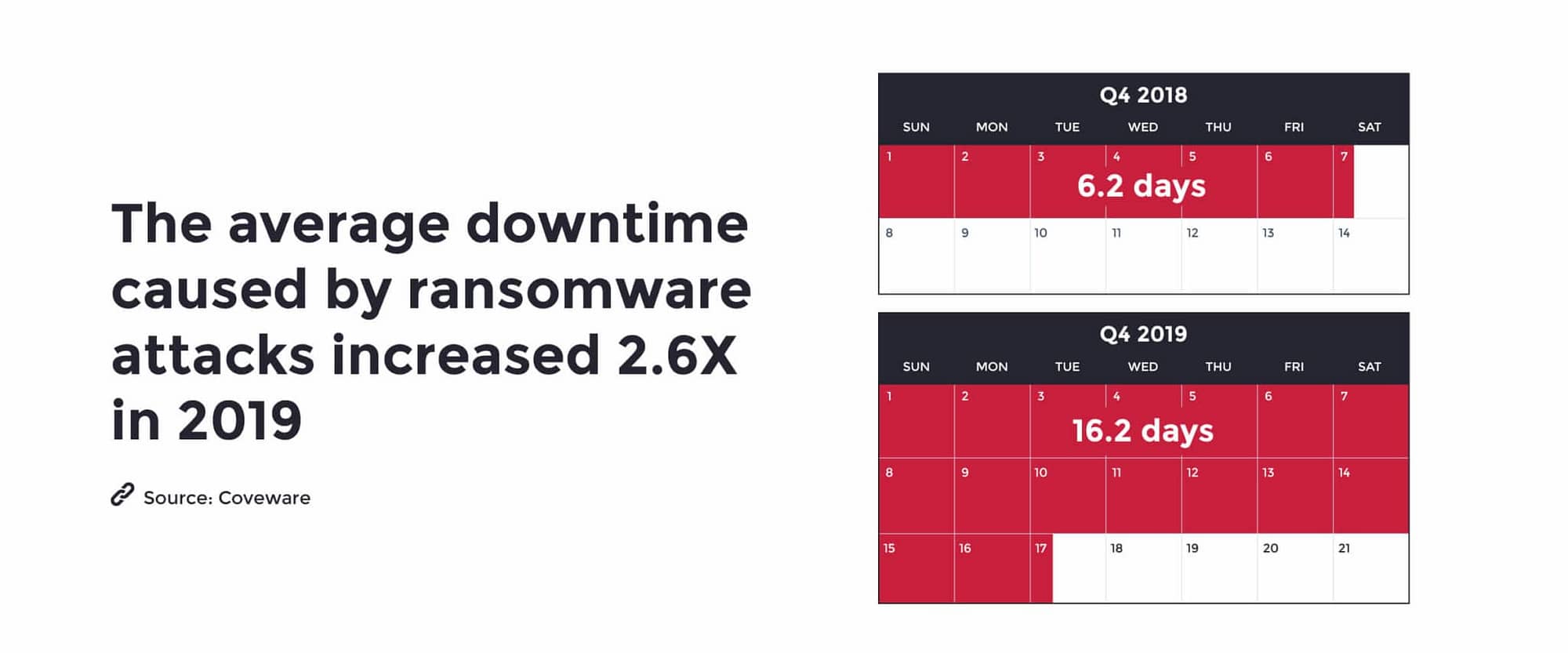 ransomware downtime statistic 2019