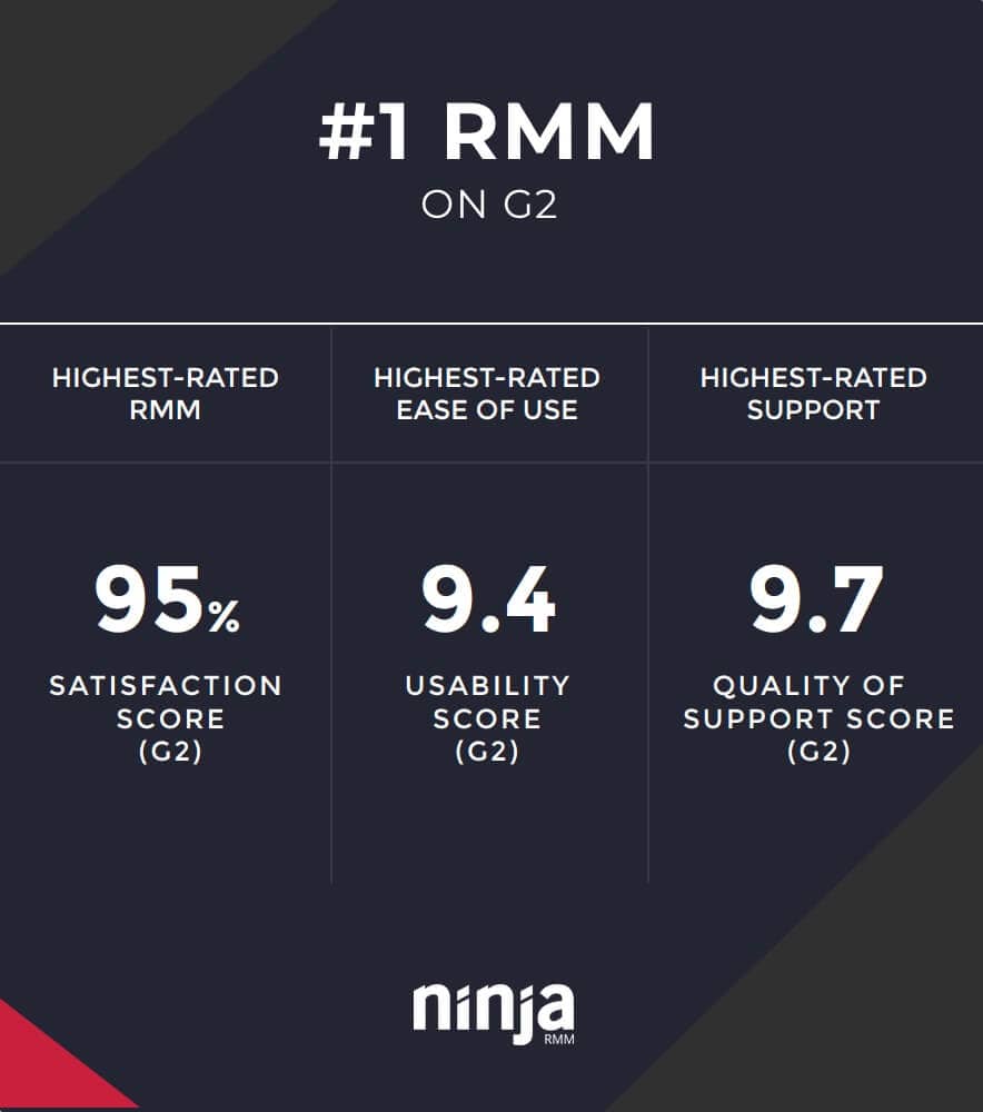 top rated rmm 2020