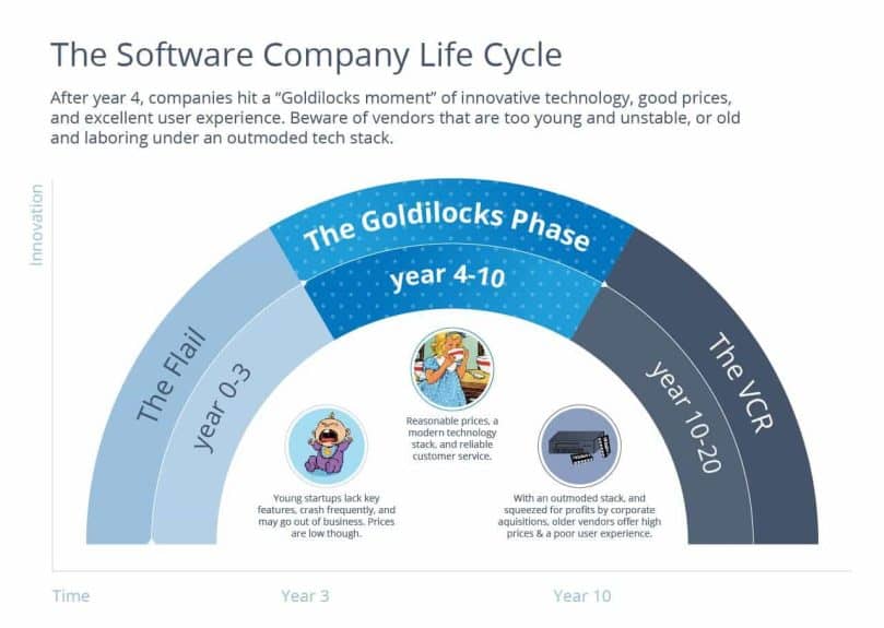 The Software Company Life Cycle August 20