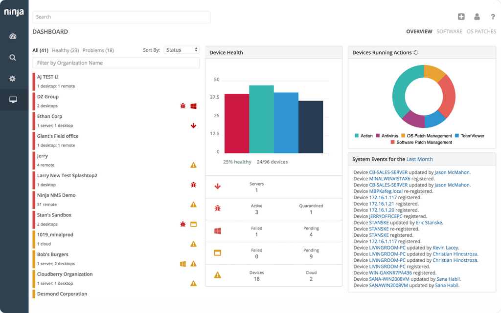 Windows Management - NinjaOne