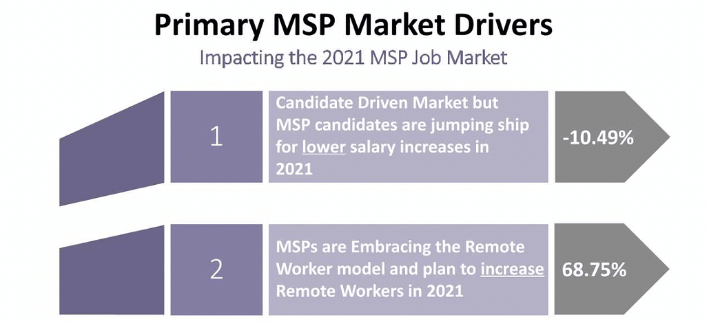 Scaling and Hiring Remote MSP Workers Pre and Post Pandemic