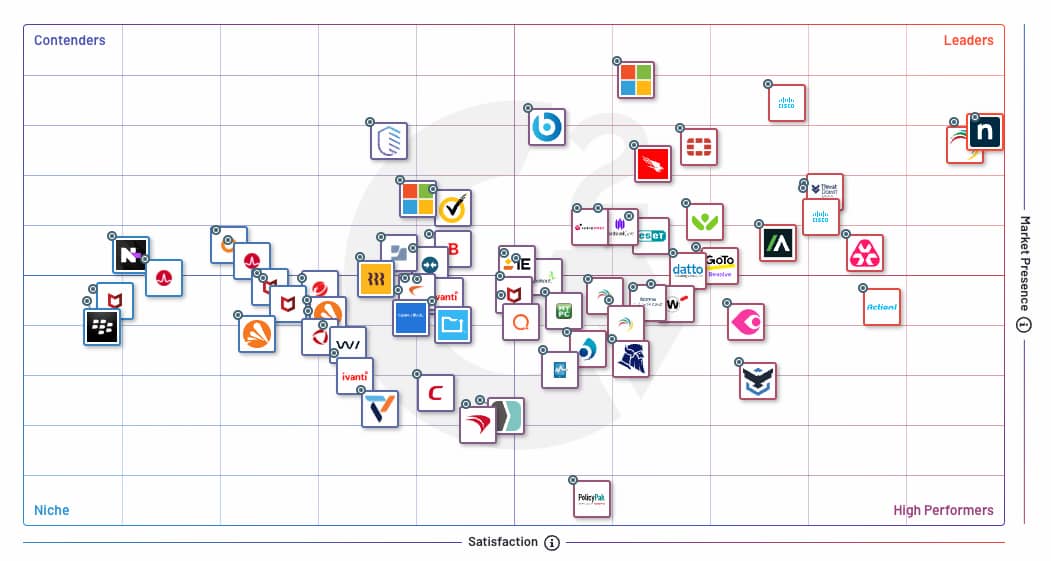 Endpoint Management Software: Monitor & Manage Devices | NinjaOne