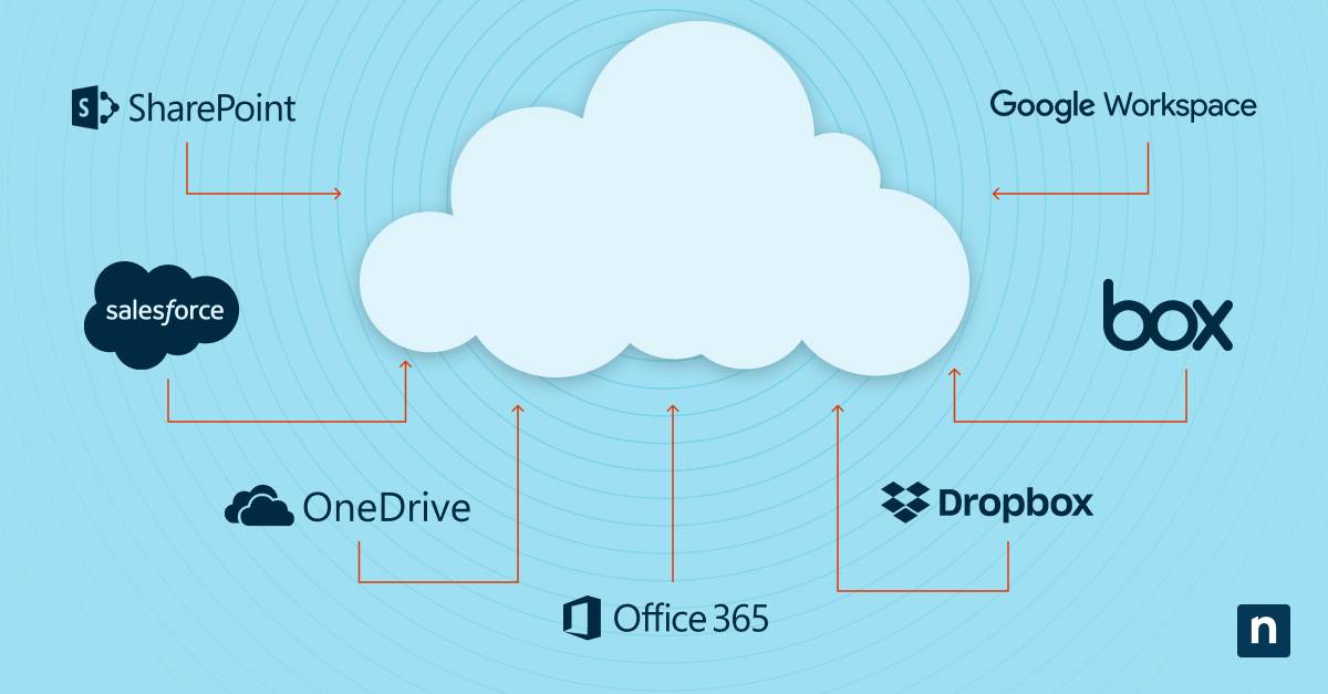 Ultimate MSP Guide to Google Workspace Backup & Recovery