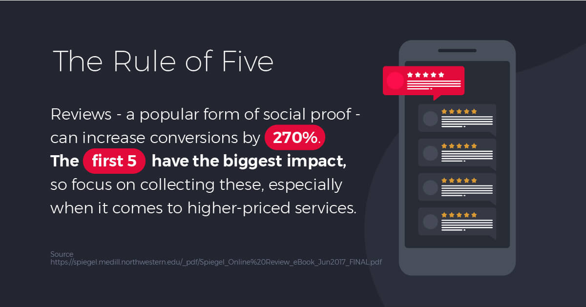 The Rule of Five - The first 5 reviews tend to have the largest impact