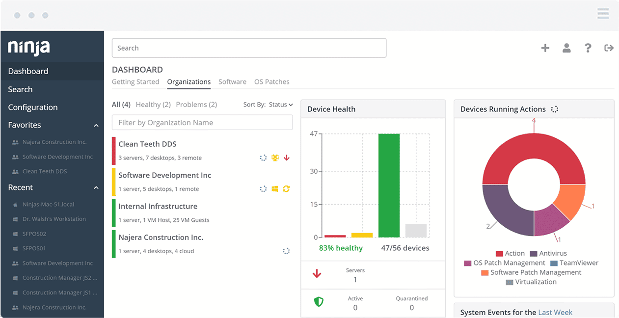 Endpoint Security Software, RMM Security