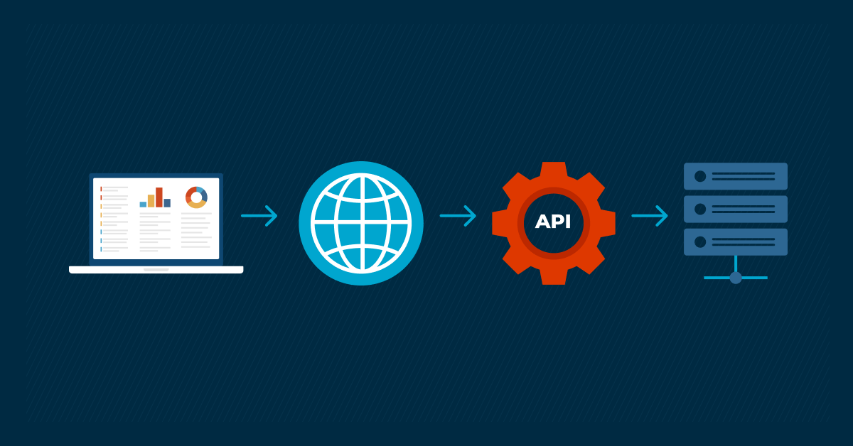 API Endpoint: Definition And Best Practices | NinjaOne