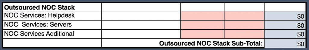 MSP Pricing Calculator Outsourced NOC Stack Table