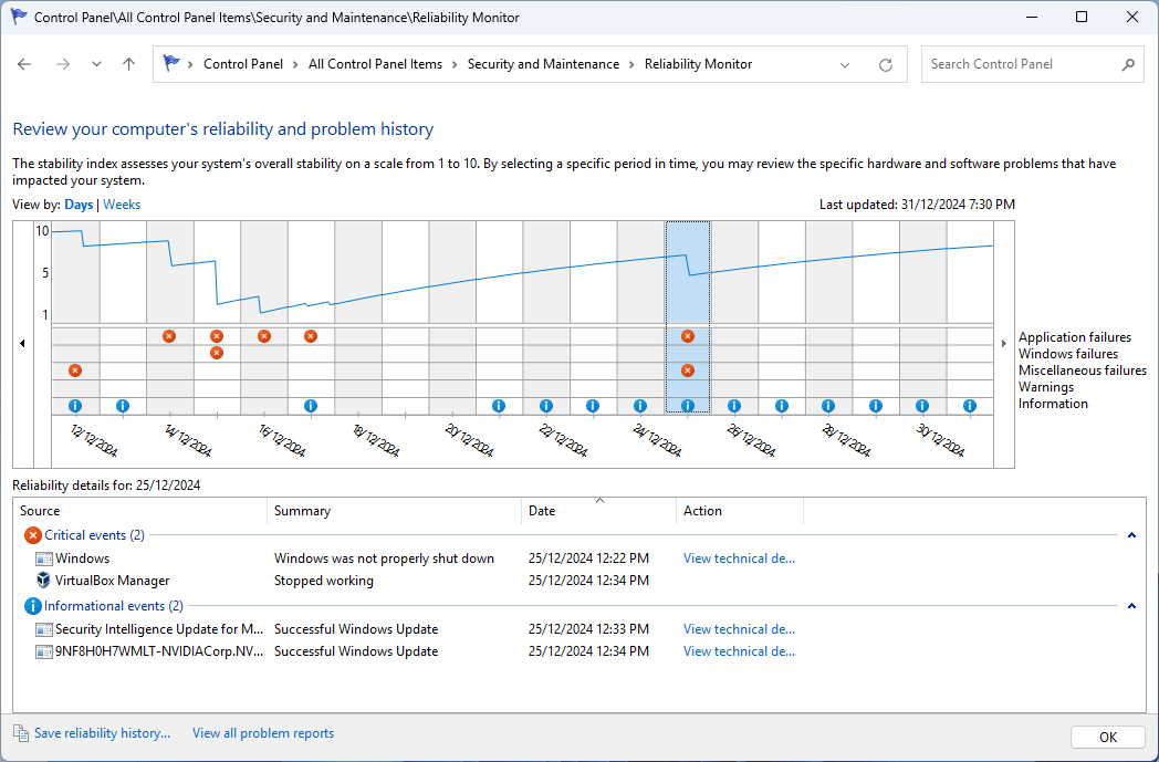 An image of the System Stability Chart and Reliability Index