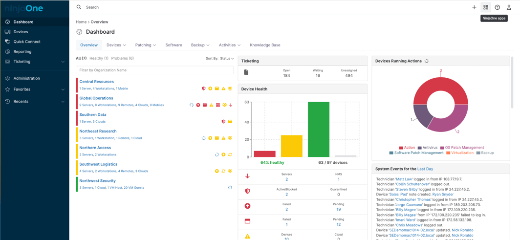 NinjaOne dashboard