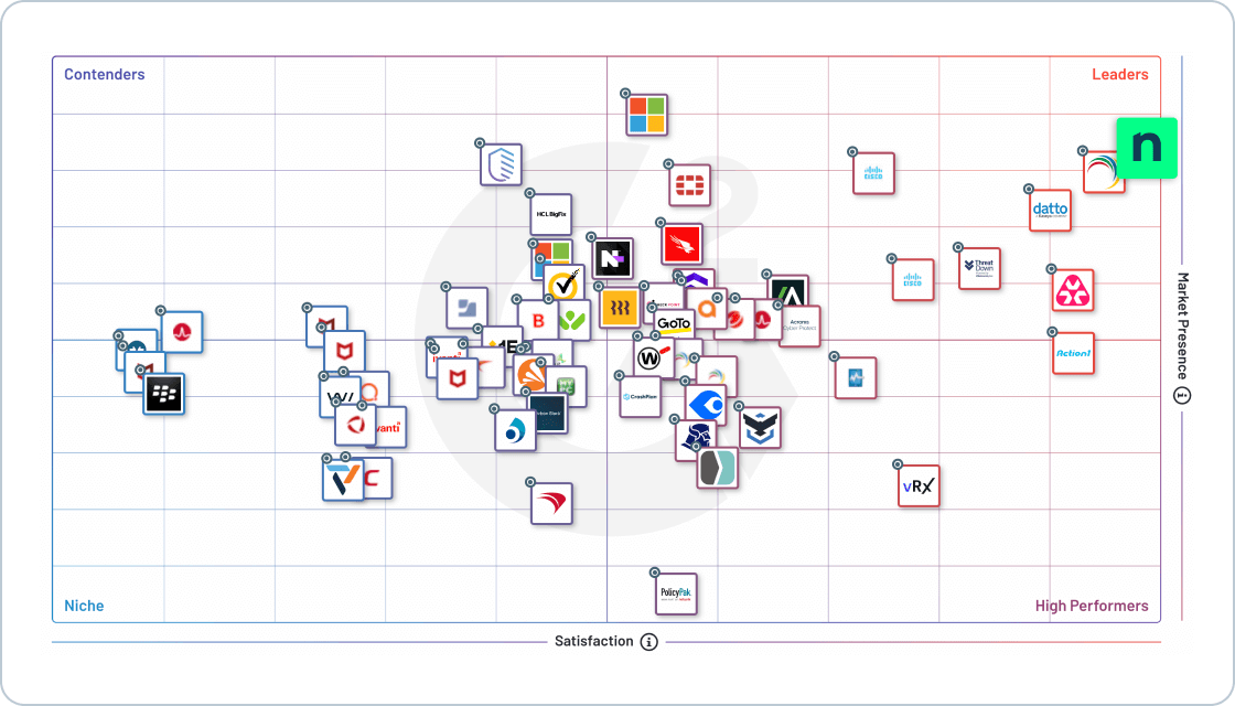 G2 Grid - Endpointbeheer - Winter 2025