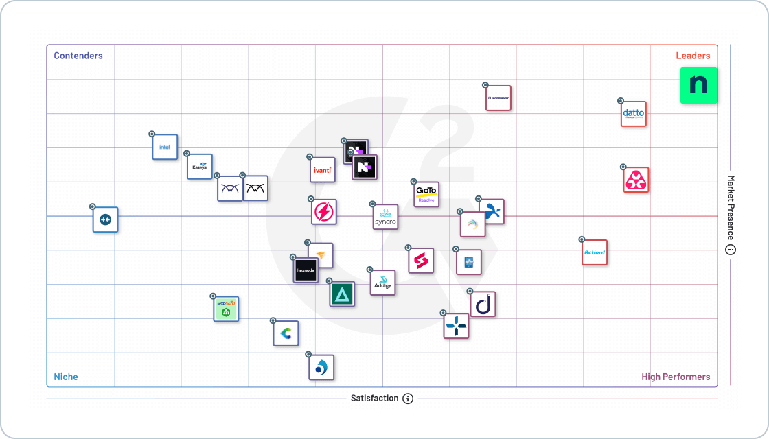 G2 Net - RMM - Winter 2025