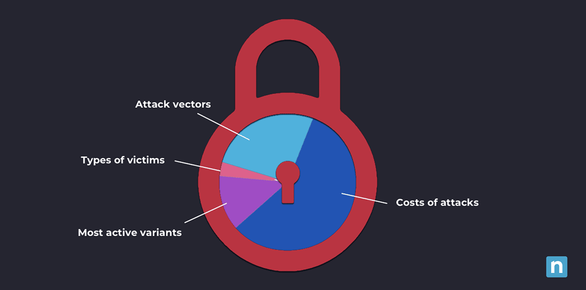 statistiche sui ransomware