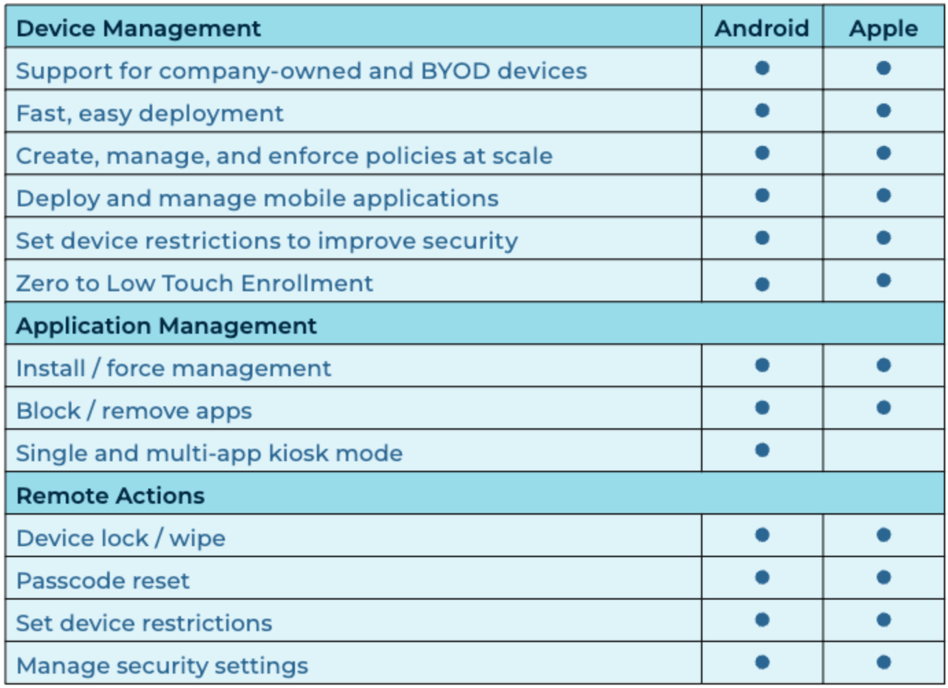 Key MDM features