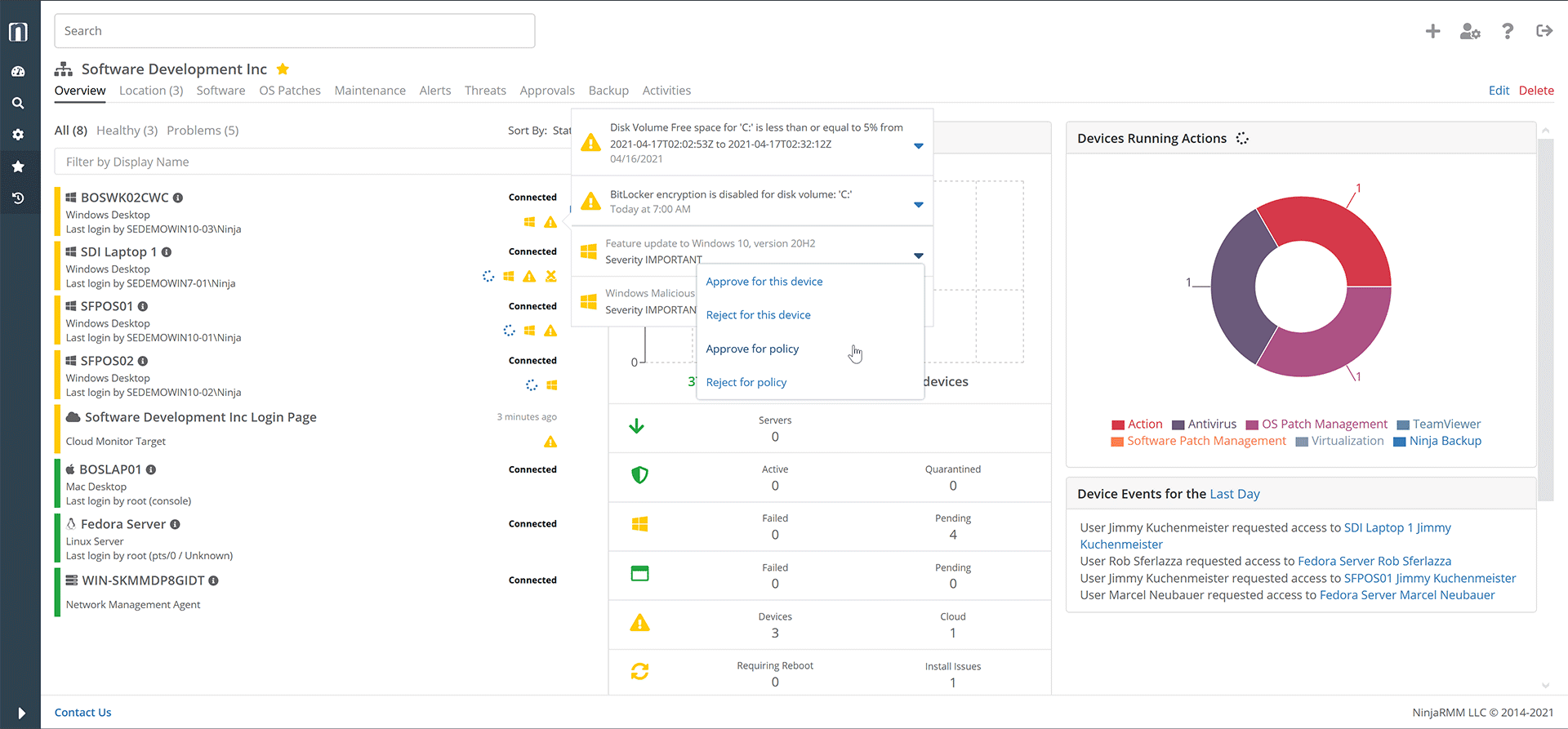 IT operations management dashboard