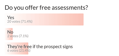 msp free assessments or no