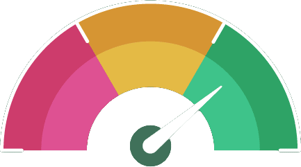 MSP Live Chat Feeling Lucky gauge image