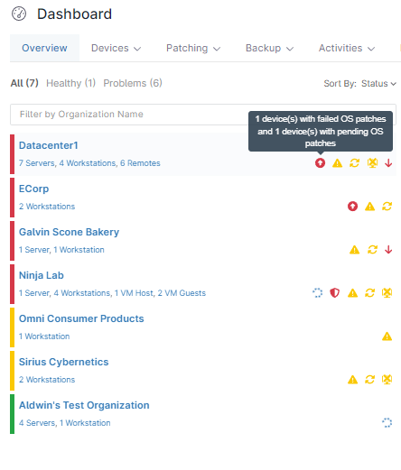 Schermata degli avvisi di inventario nelle dashboard