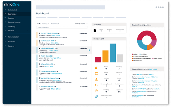 Screenshot des NinjaOne-Dashboards für Betriebssystem-Patches