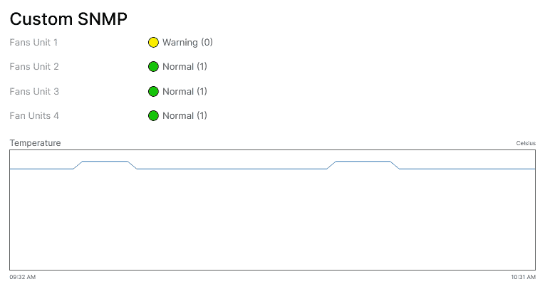 Custom SNMP Monitor