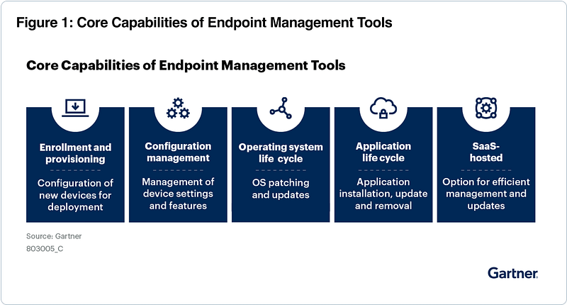 Core Capabilities of Endpoint Management Tools