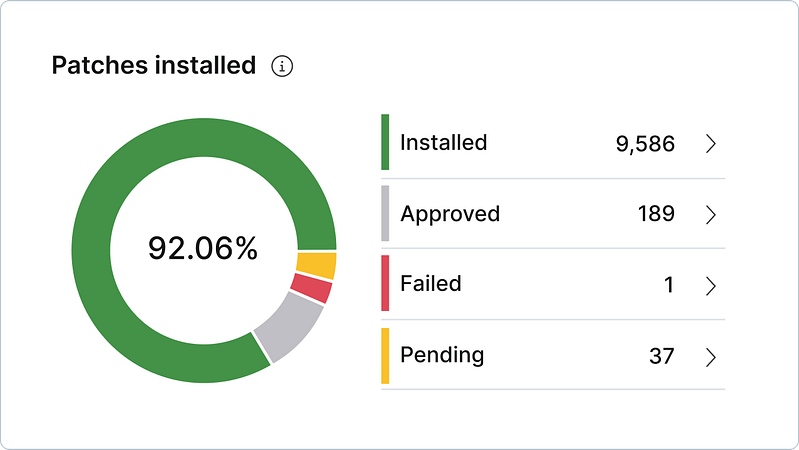 NinjaOne Patch Management screenshot