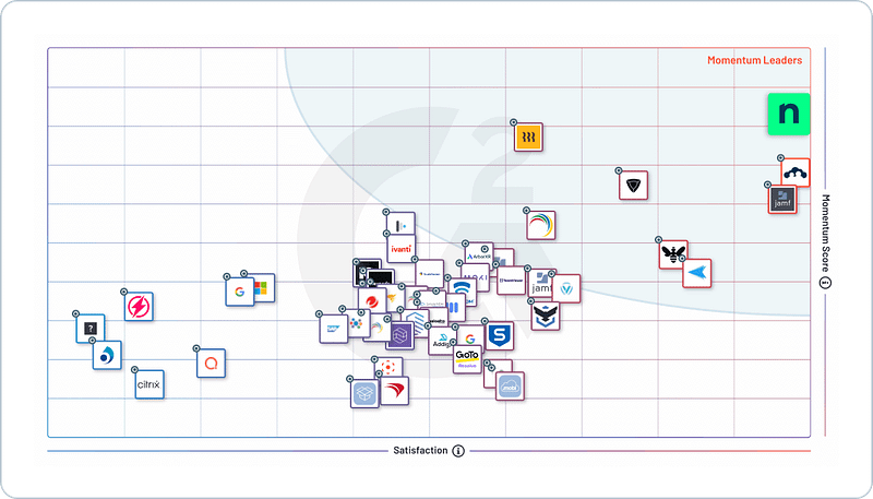 G2-Netz - Backup - Winter 2025