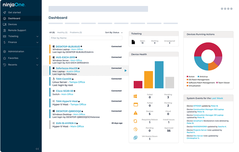 NinjaOne dashboard screenshot