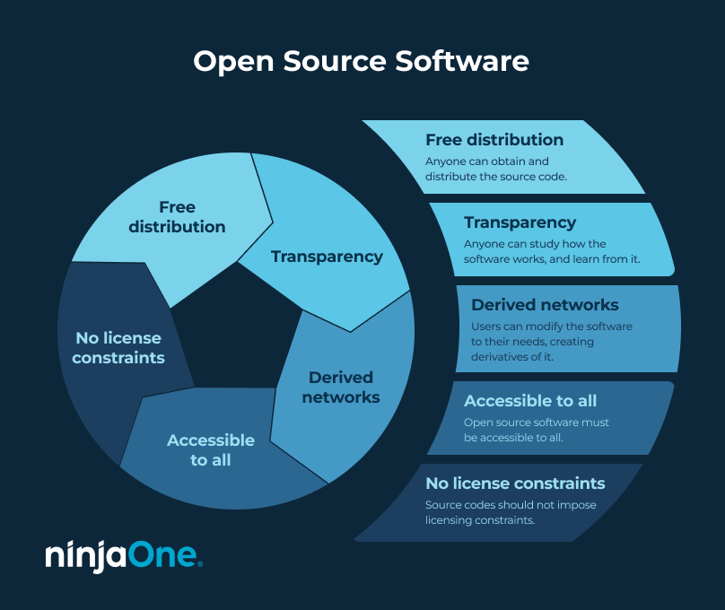 Caractéristiques d'un logiciel de gestion des correctifs open source