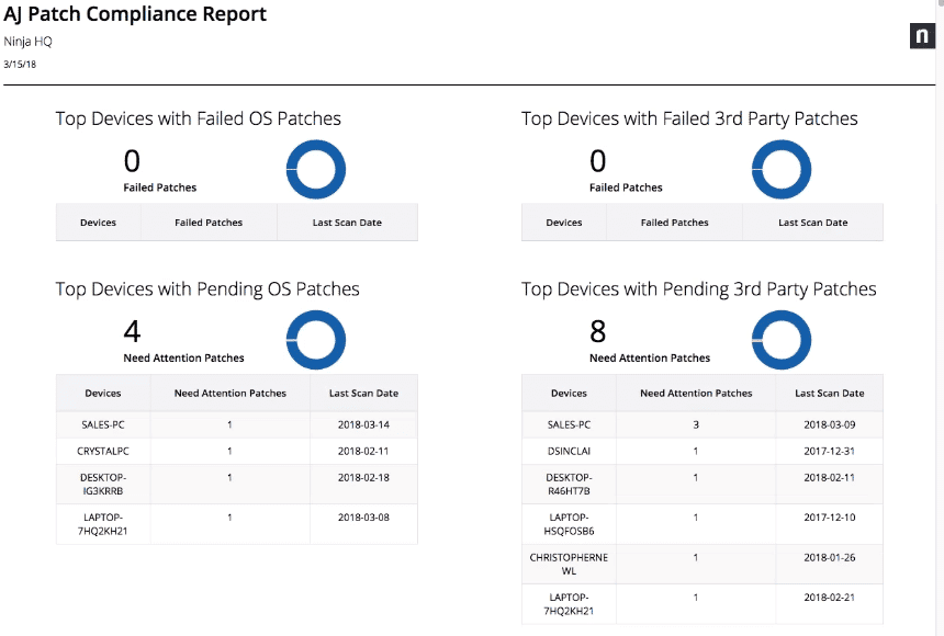 NinjaOne Patch Compliance Reporting