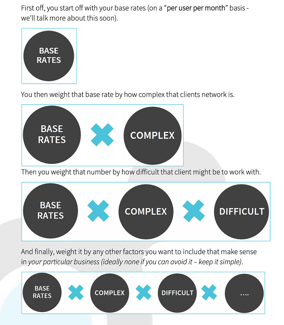 MSP per user pricing 2.0