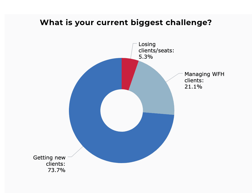 msp covid challenges 2020