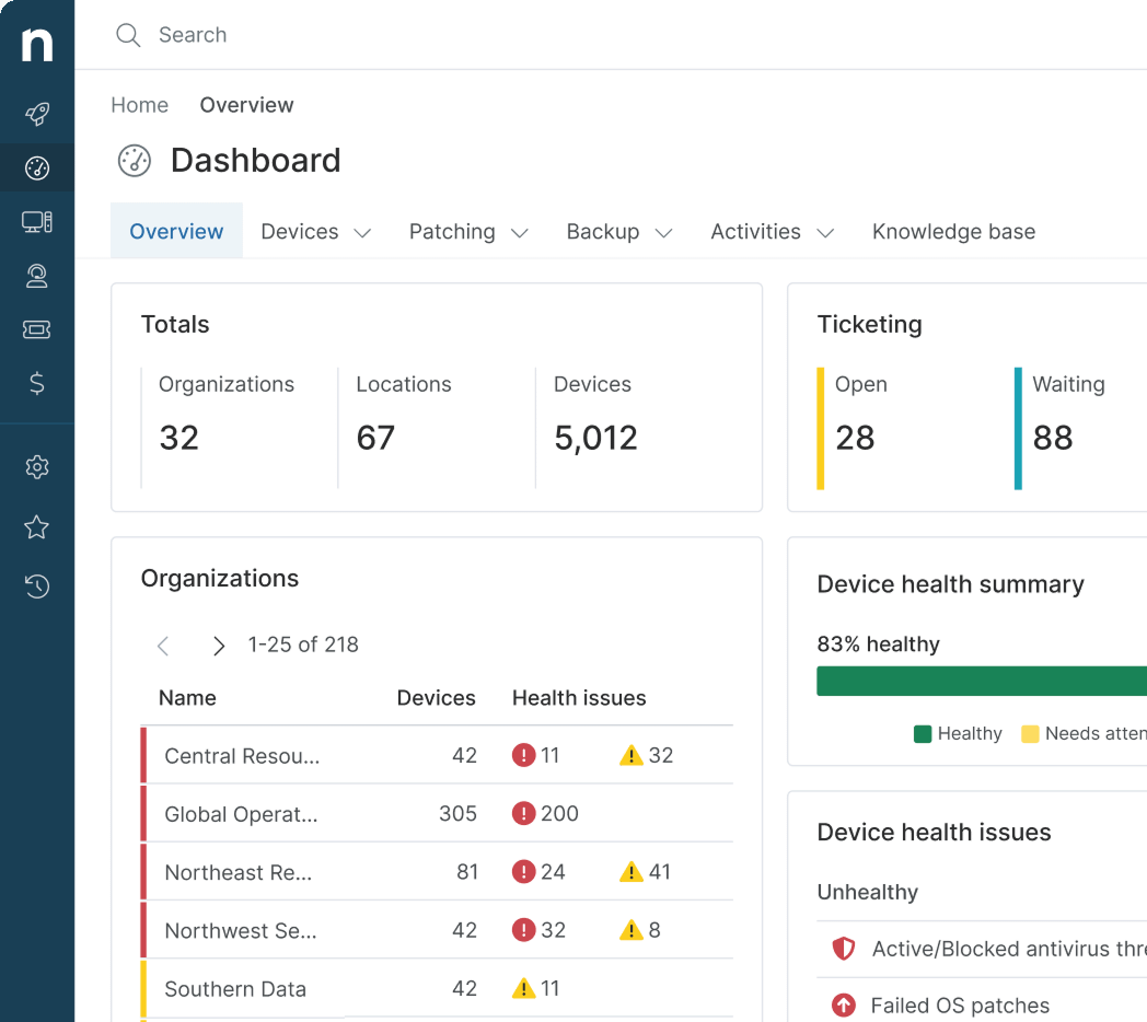 Endpoint management dashboard screenshot Endpoint management dashboard screenshot