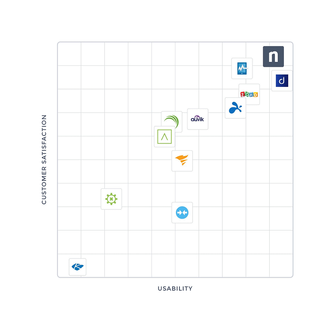 Capterra Grid