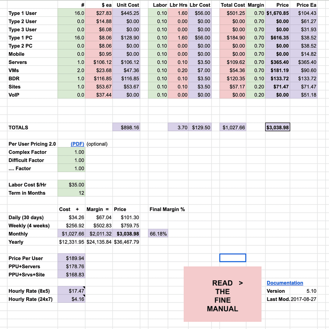 MSP Margin Calculator