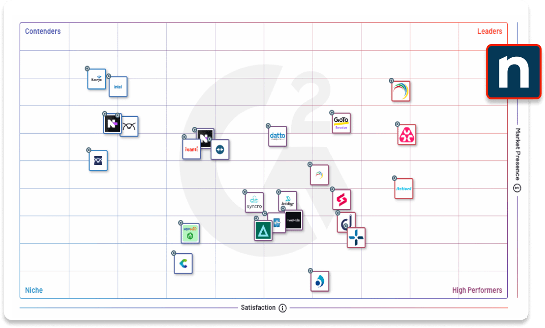 G2 Grid for RMM, Winter 2024