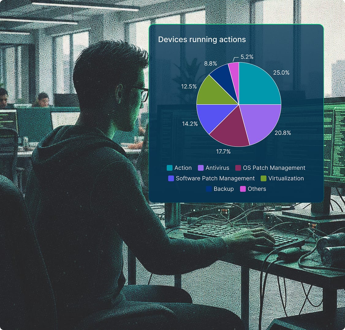 IT technician with image of NinjaOne dashboard