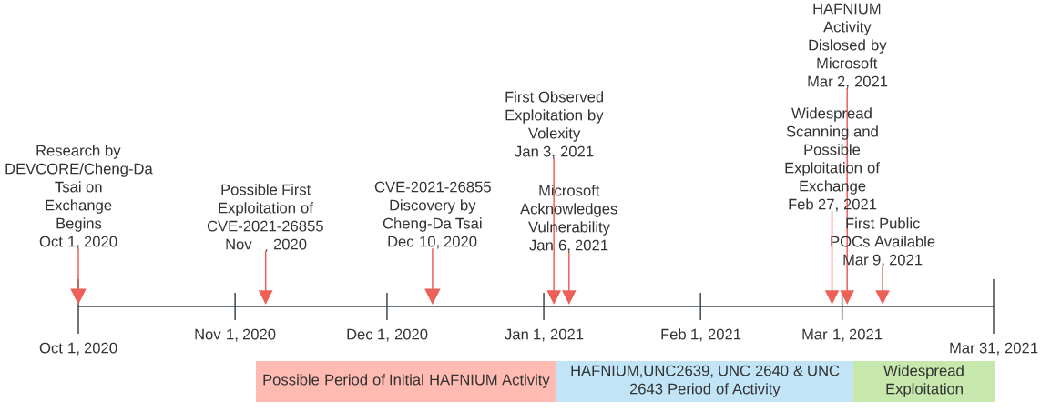 mise à jour du calendrier d'exploitation des échanges