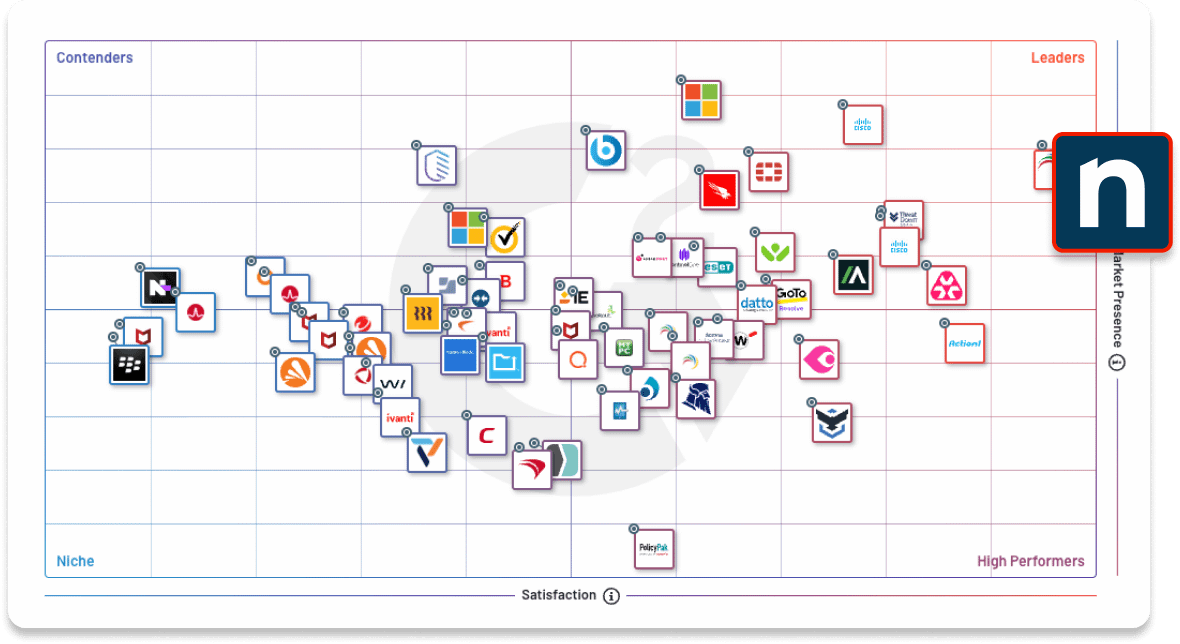 G2 Grid for Endpoint Management, Winter 2024