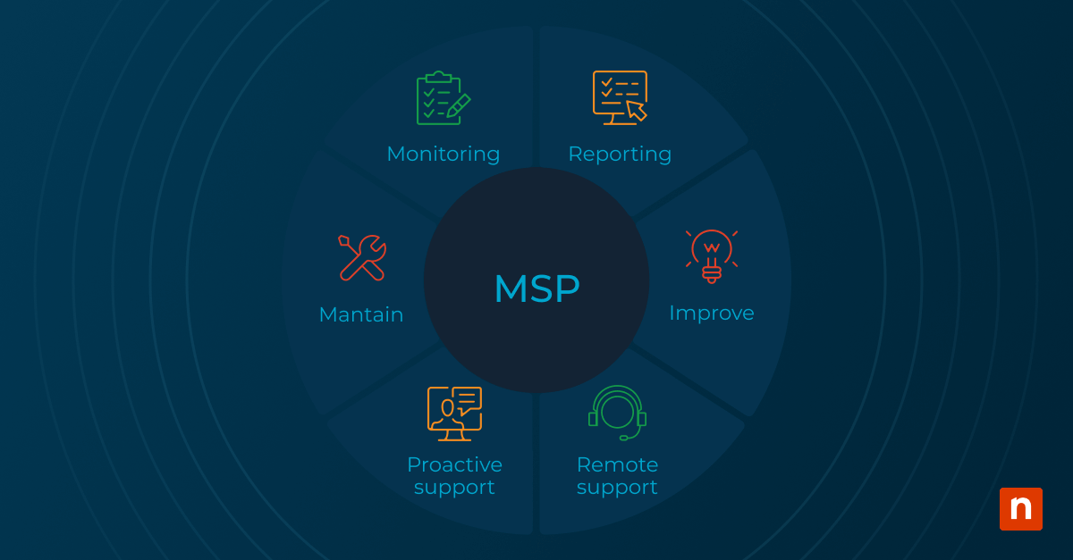 An image of an MSPs responsibilities for the blog How to Choose a Managed Service Provider (MSP): 10 Factors to Consider