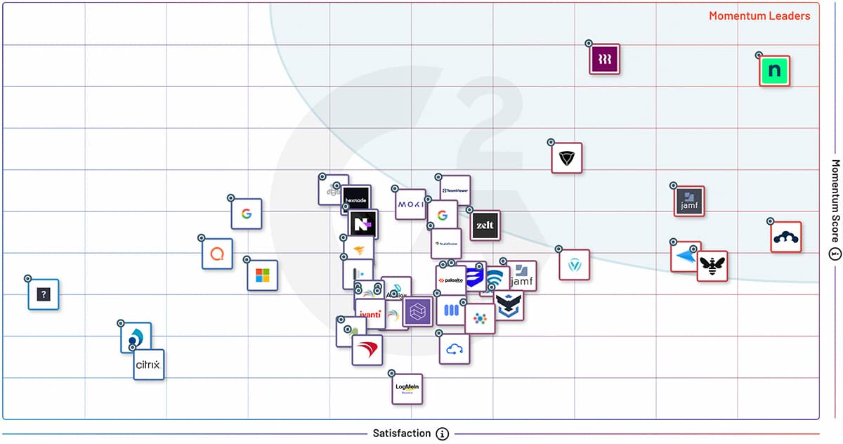 G2 Grid - MDM - Fall 2025