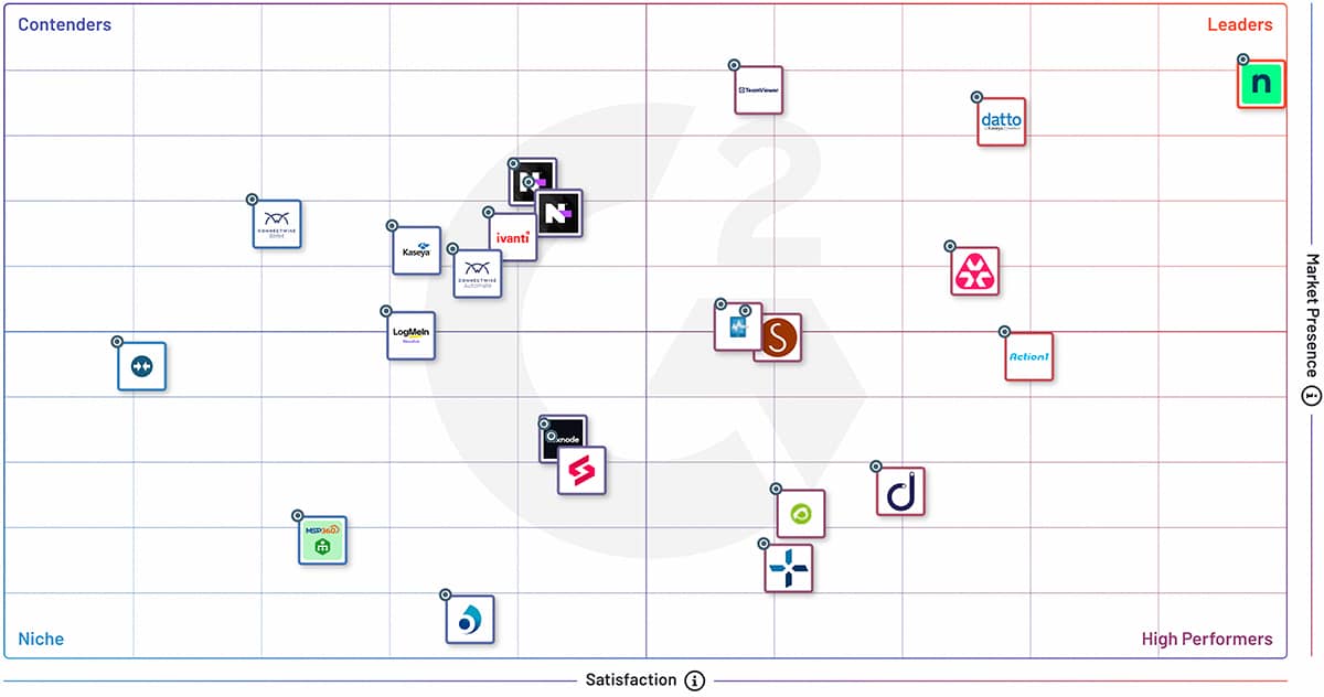 G2 Grid - RMM - Fall 2025