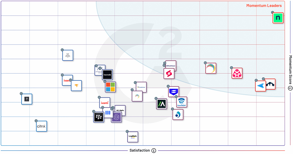 G2 Grid - Unified Endpoint Management - Fall 2025