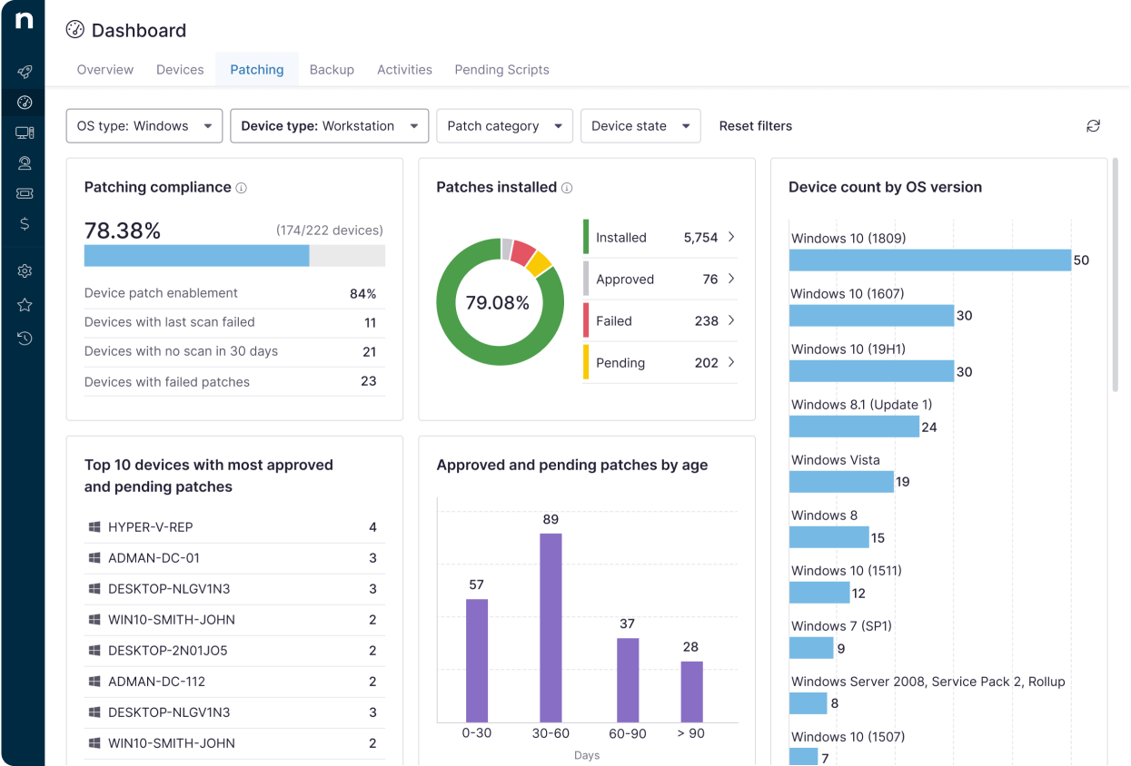 NinjaOne dashboard screenshot