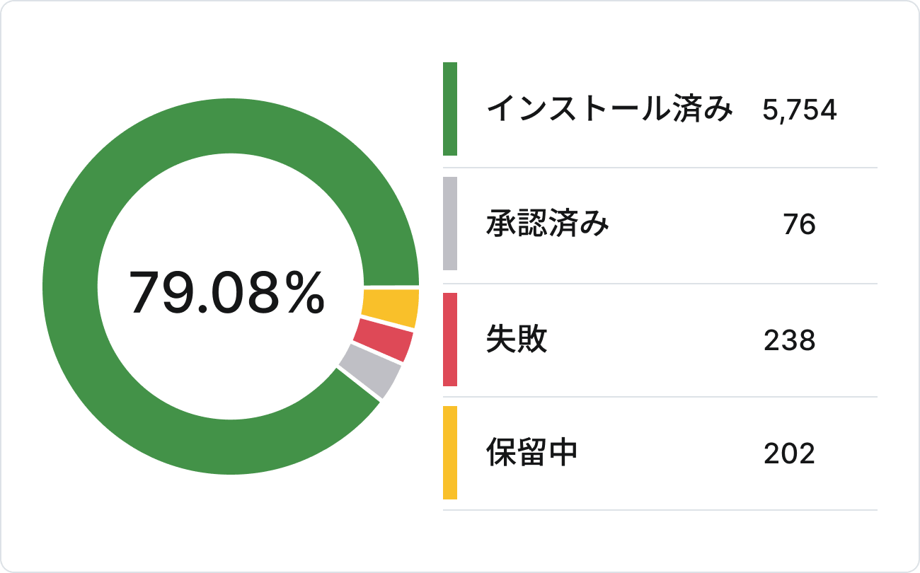Patching dashboard screenshot