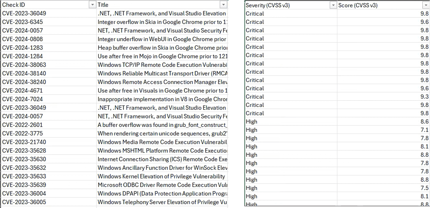 Punteggi CVE e CVSS per le patch di terze parti screenshot